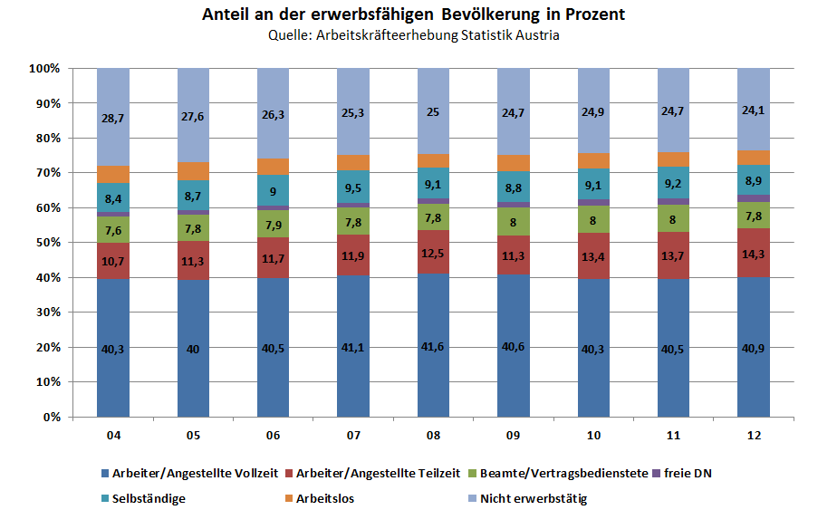 Dekoratives Bild © A&W Blog