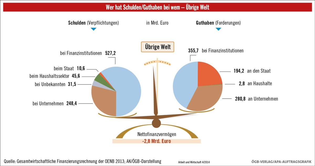 Dekoratives Bild © A&W Blog