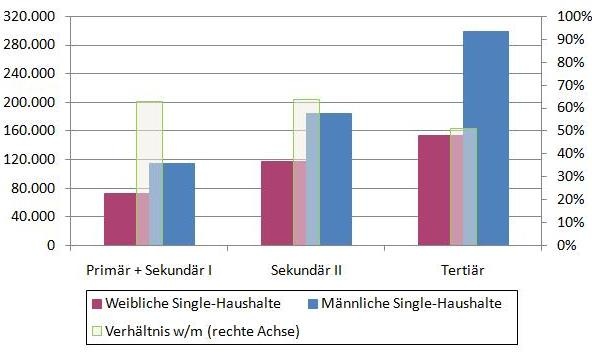 Dekoratives Bild © A&W Blog