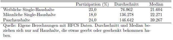 Dekoratives Bild © A&W Blog