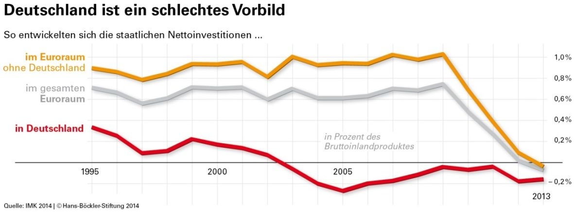 Dekoratives Bild © A&W Blog