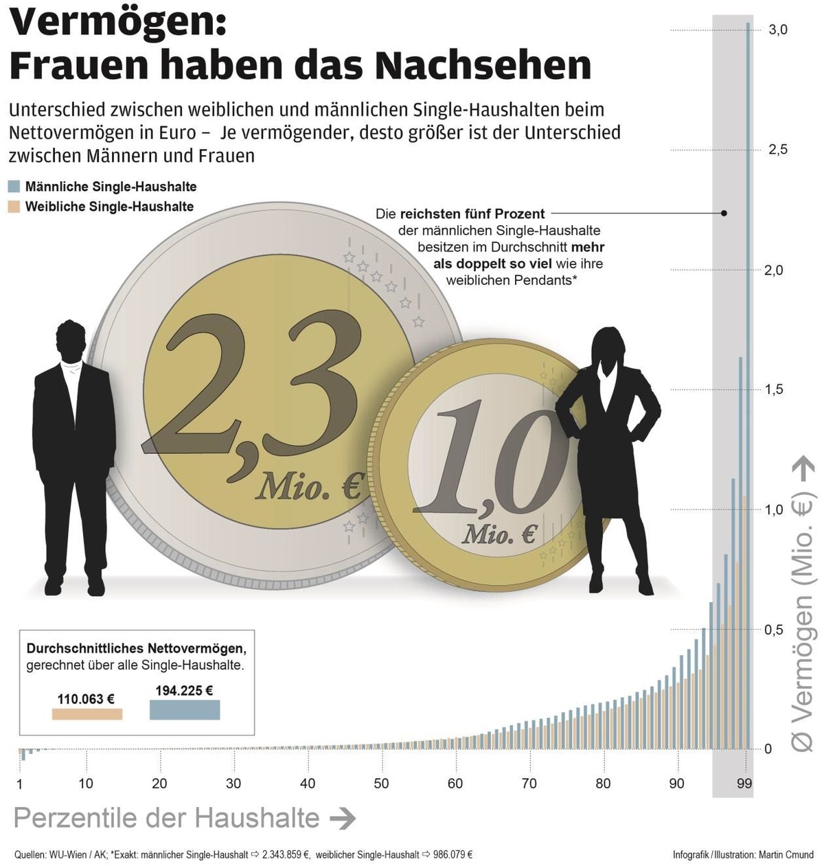 Dekoratives Bild © A&W Blog