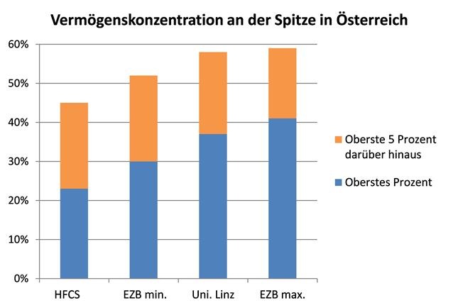 Dekoratives Bild © A&W Blog