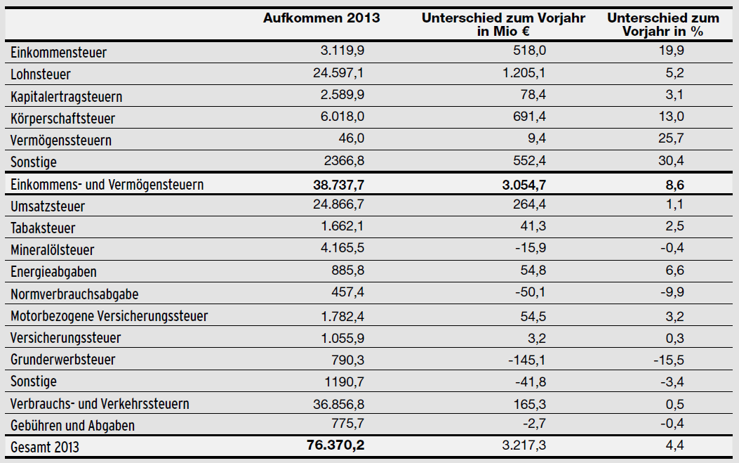 Dekoratives Bild © A&W Blog