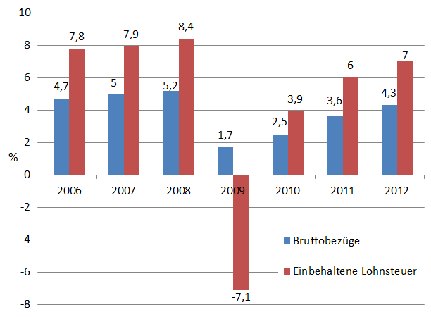 Dekoratives Bild © A&W Blog