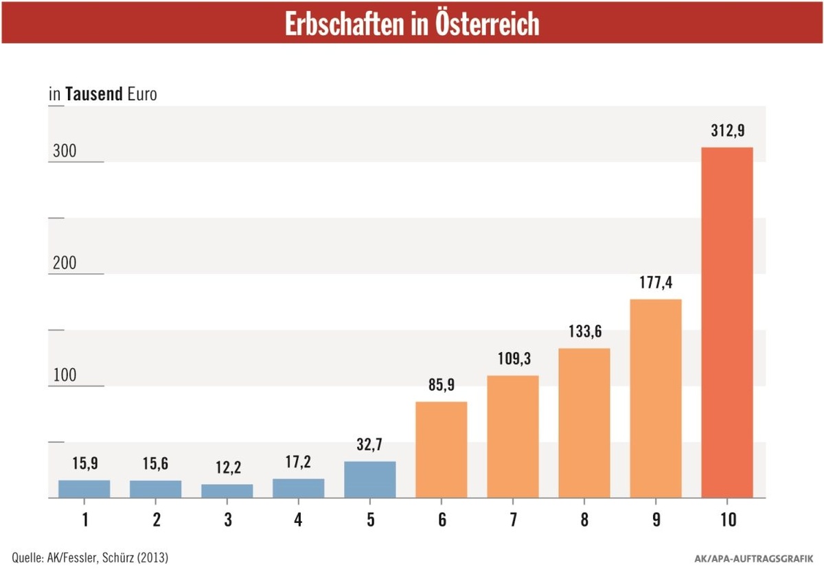 Dekoratives Bild © A&W Blog