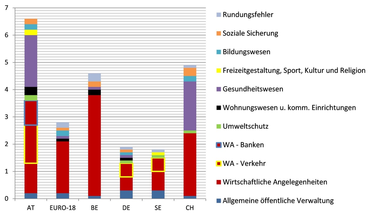 Dekoratives Bild © A&W Blog