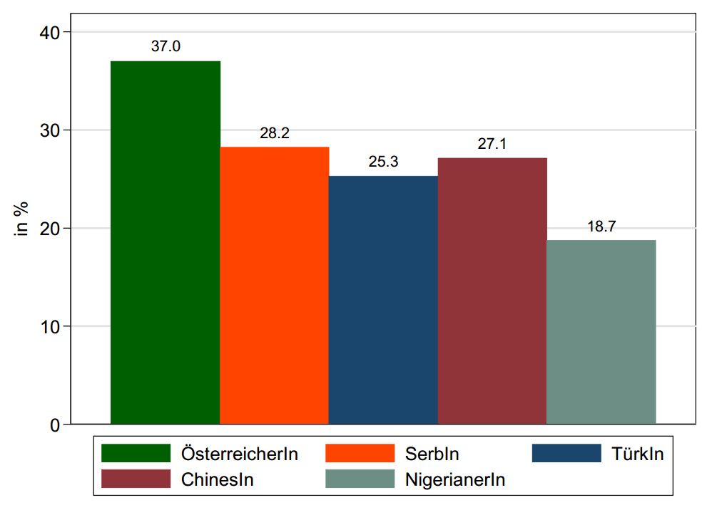 Dekoratives Bild © A&W Blog