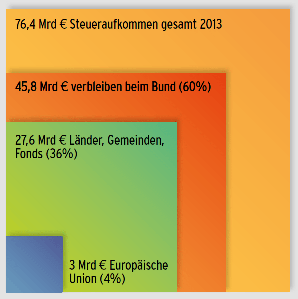 Dekoratives Bild © A&W Blog