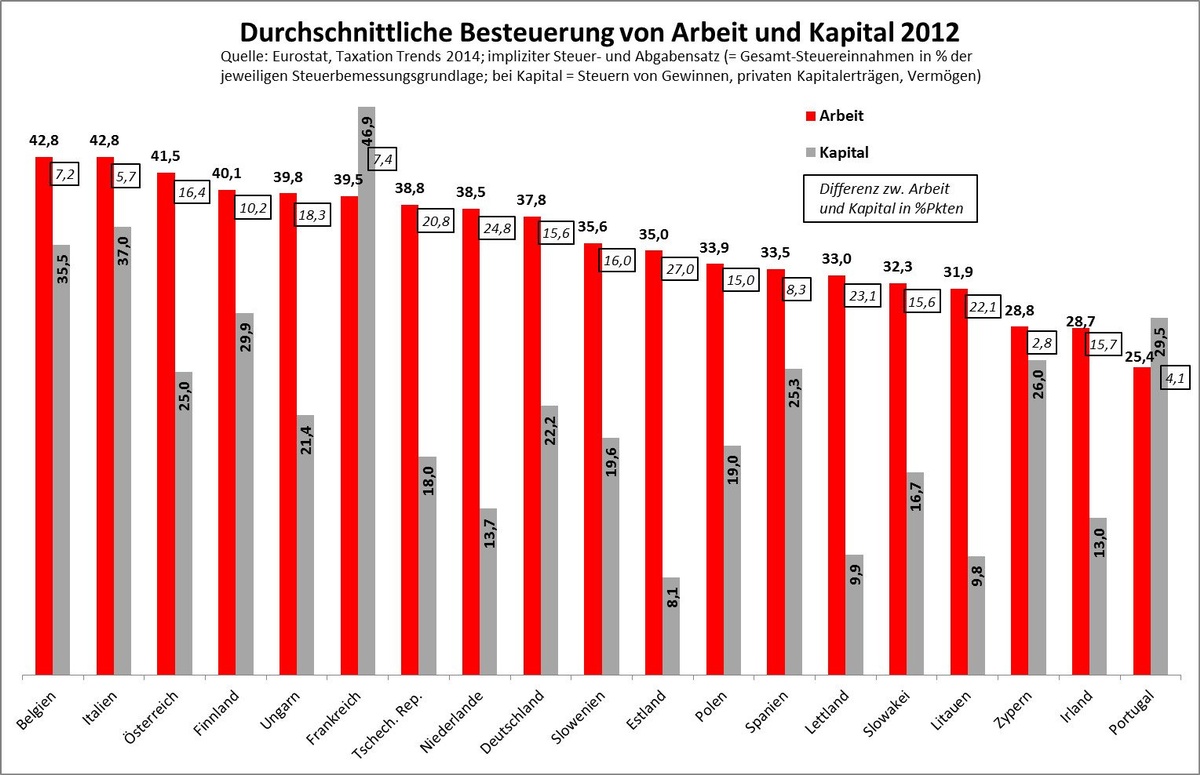 Dekoratives Bild © A&W Blog