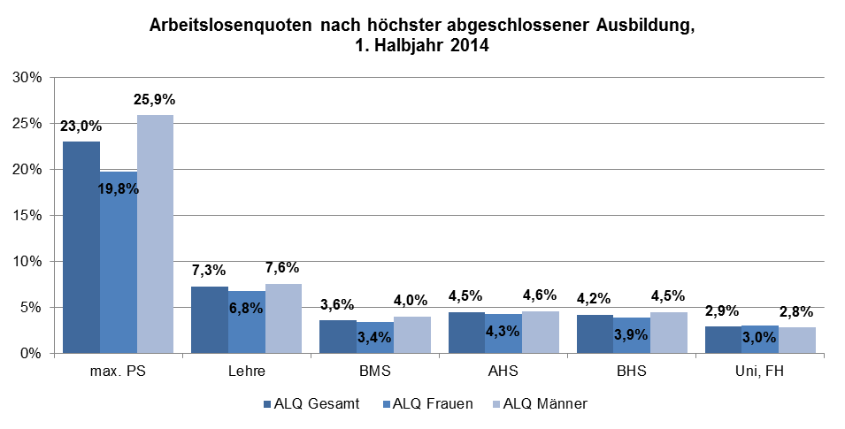 Dekoratives Bild © A&W Blog