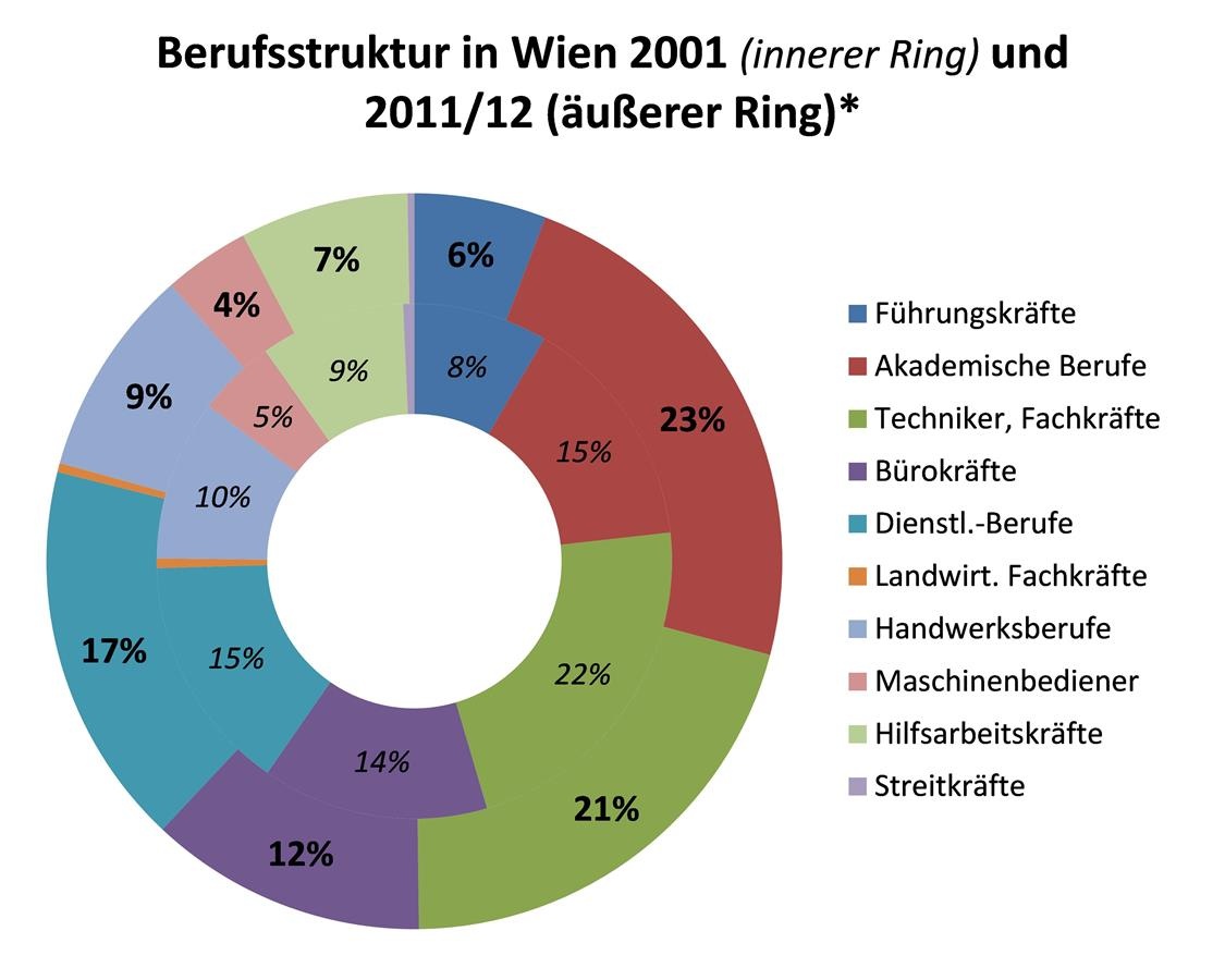 Dekoratives Bild © A&W Blog