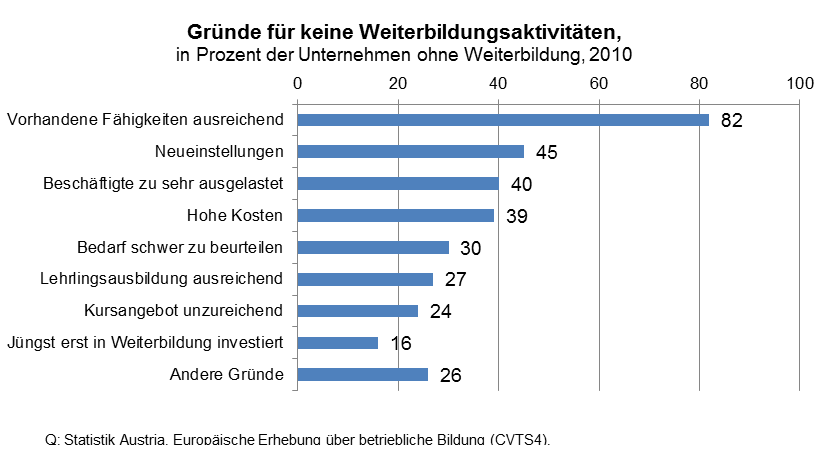 Dekoratives Bild © A&W Blog