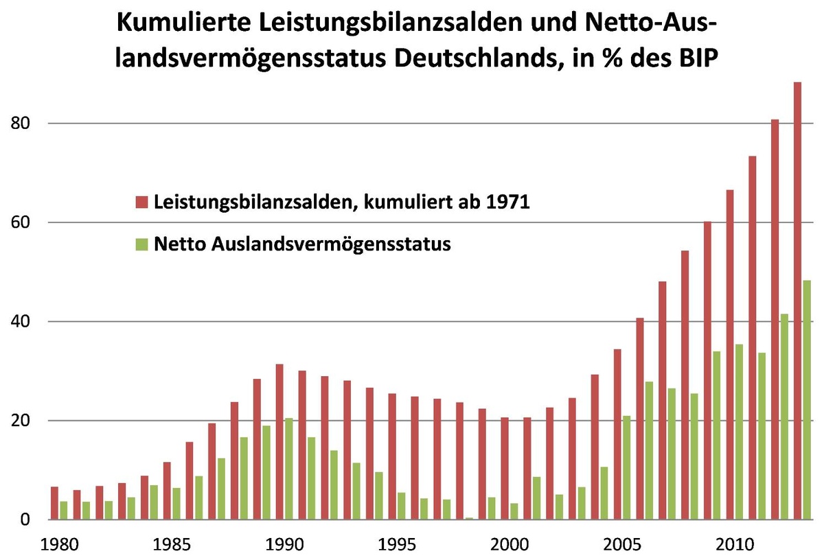 Dekoratives Bild © A&W Blog