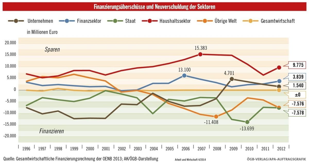 Dekoratives Bild © A&W Blog