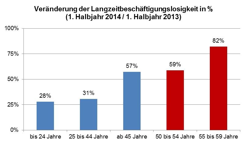 Dekoratives Bild © A&W Blog