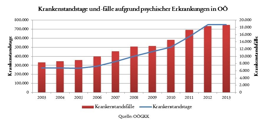 Dekoratives Bild © A&W Blog