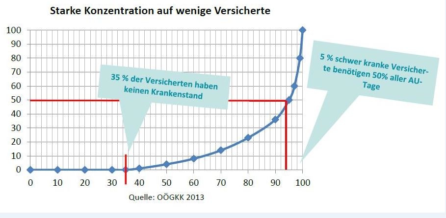 Dekoratives Bild © A&W Blog