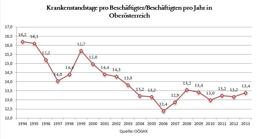 Dekoratives Bild © A&W Blog