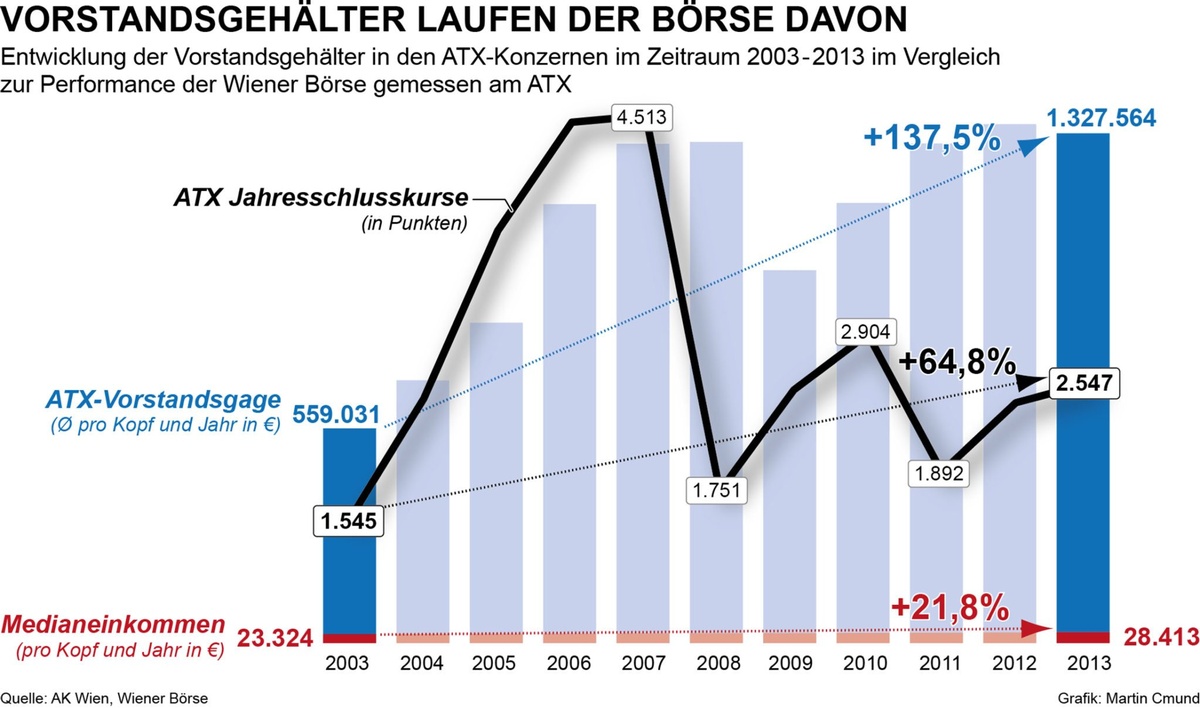 Dekoratives Bild © A&W Blog