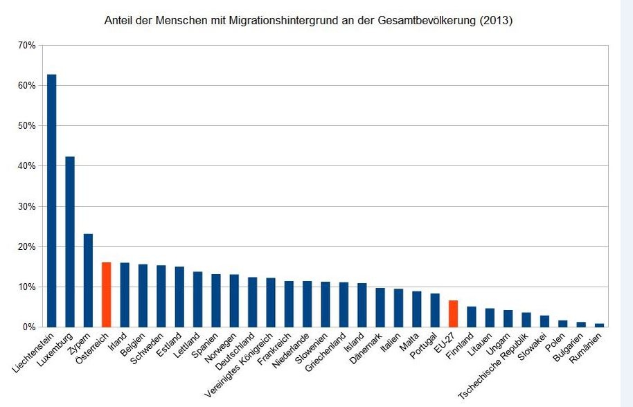 Dekoratives Bild © A&W Blog