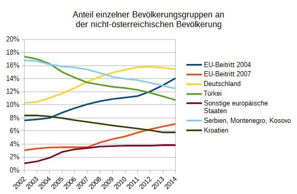 Dekoratives Bild © A&W Blog