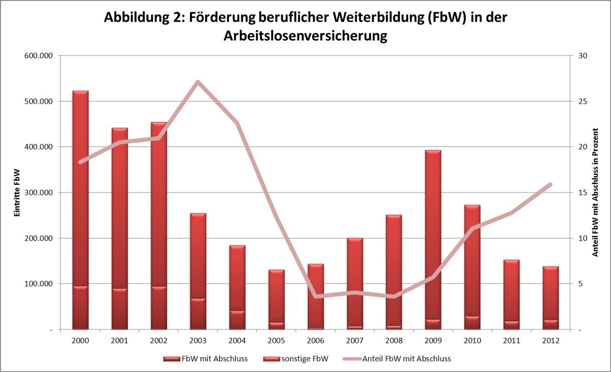 Dekoratives Bild © A&W Blog