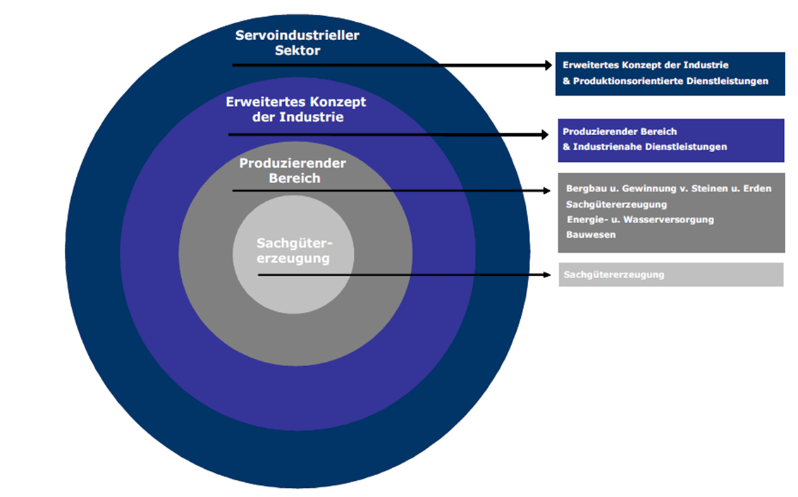 Dekoratives Bild © A&W Blog