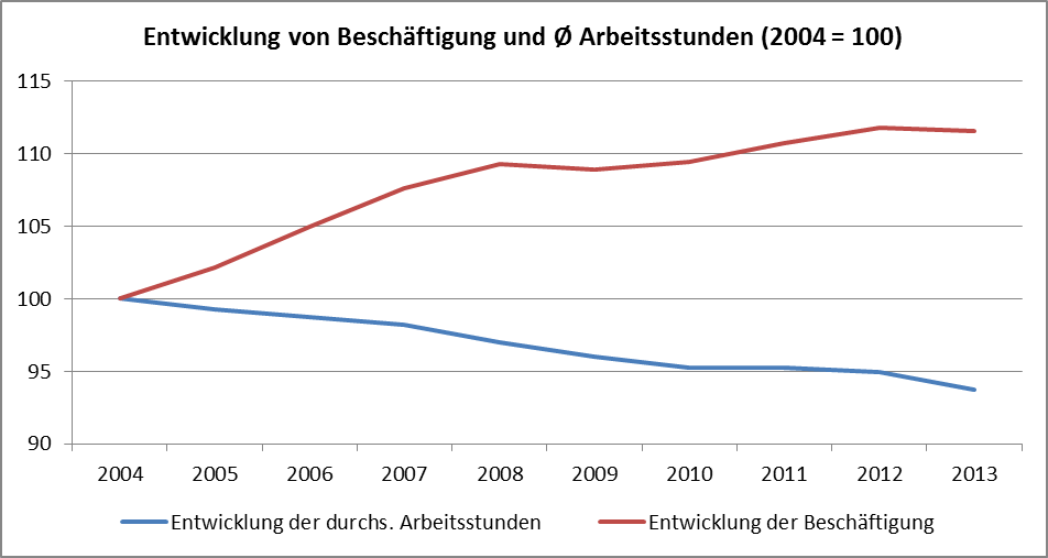 Dekoratives Bild © A&W Blog