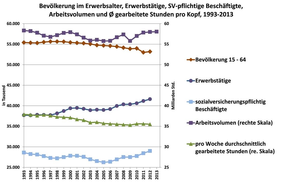 Dekoratives Bild © A&W Blog