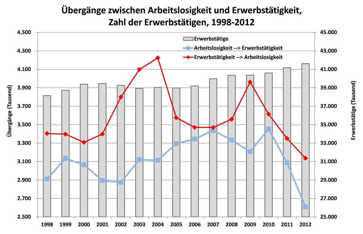 Dekoratives Bild © A&W Blog