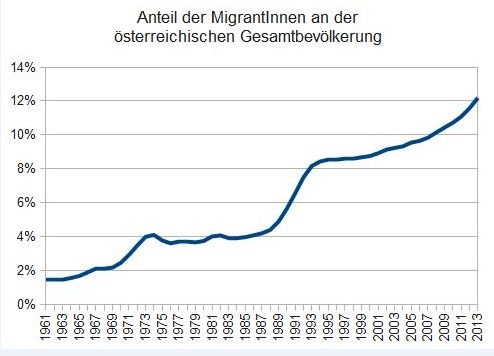 Dekoratives Bild © A&W Blog