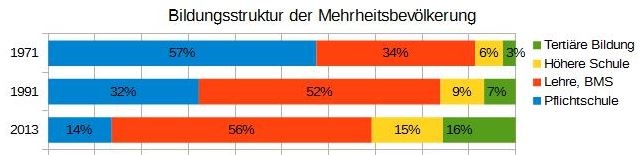 Dekoratives Bild © A&W Blog