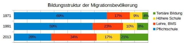 Dekoratives Bild © A&W Blog