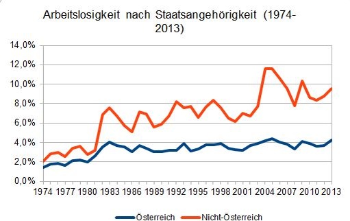 Dekoratives Bild © A&W Blog