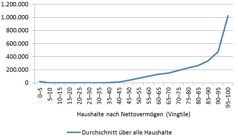 Dekoratives Bild © A&W Blog