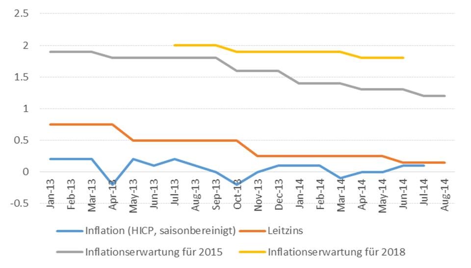 Dekoratives Bild © A&W Blog