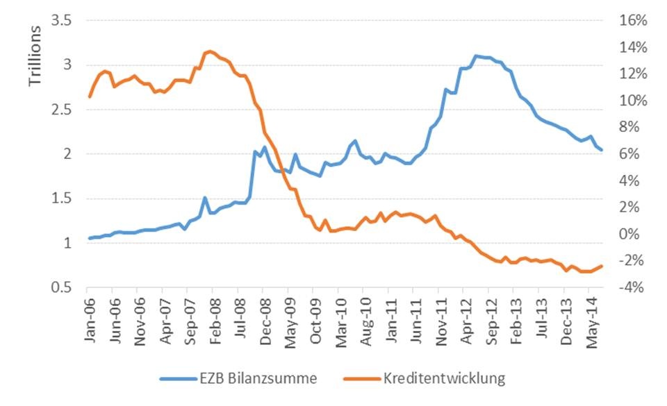 Dekoratives Bild © A&W Blog