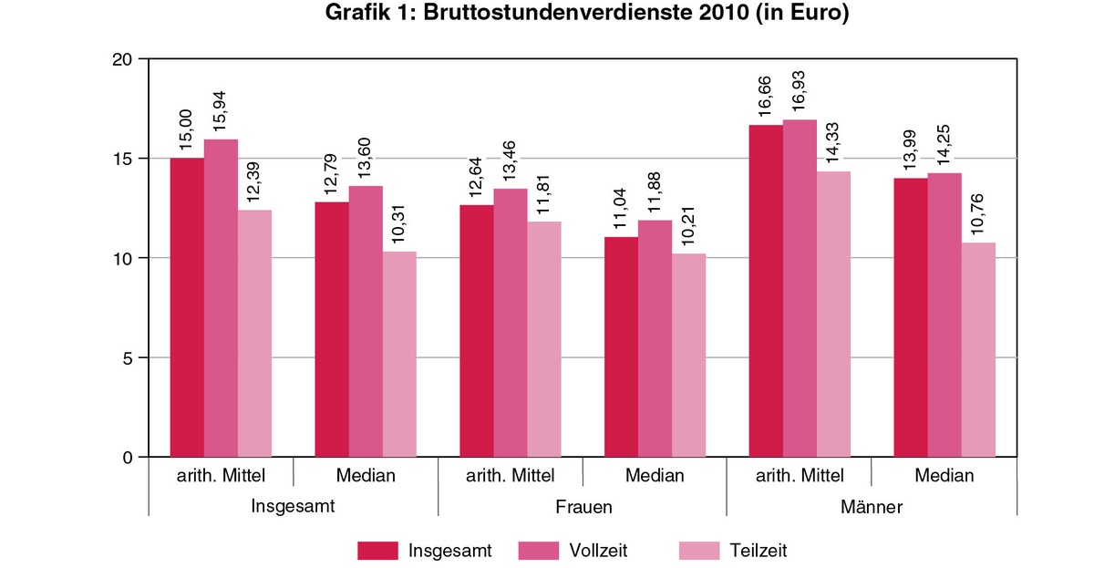 Dekoratives Bild © A&W Blog