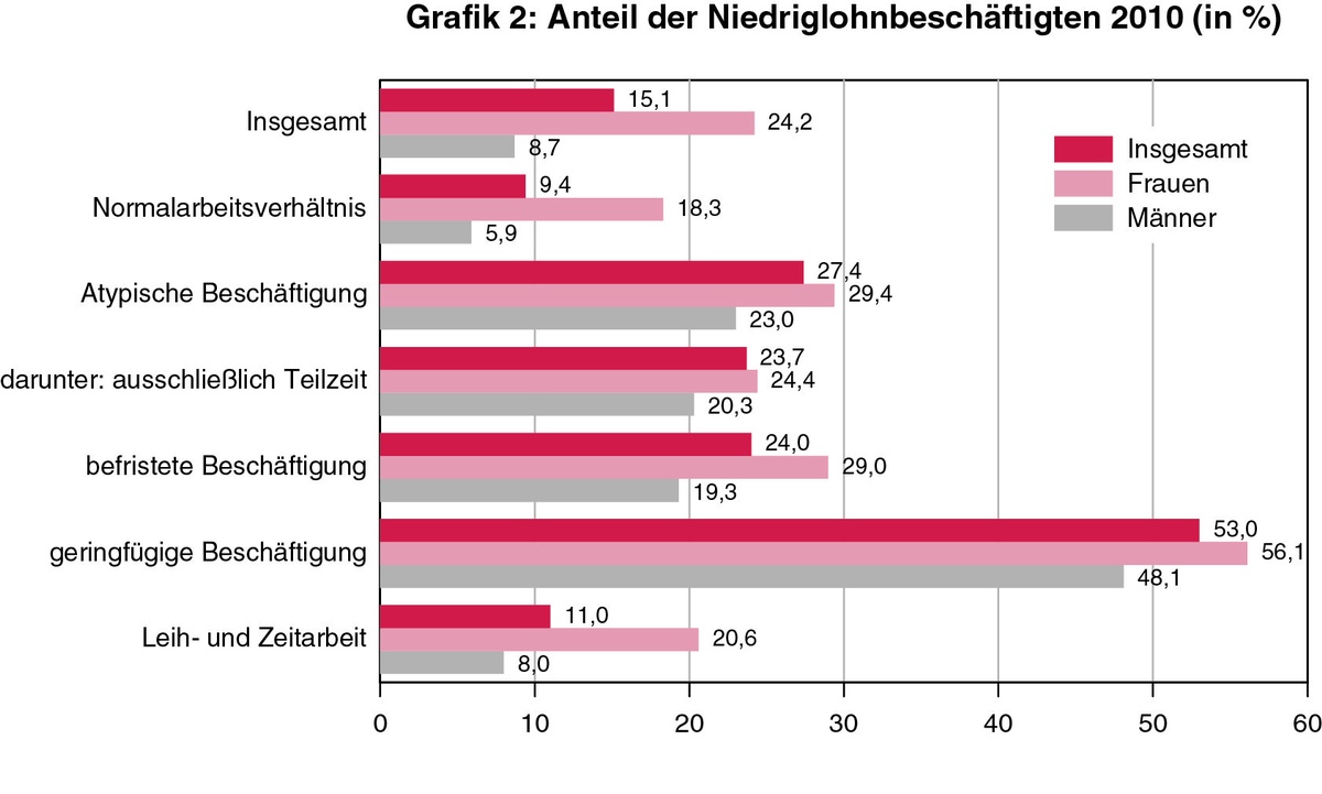 Dekoratives Bild © A&W Blog