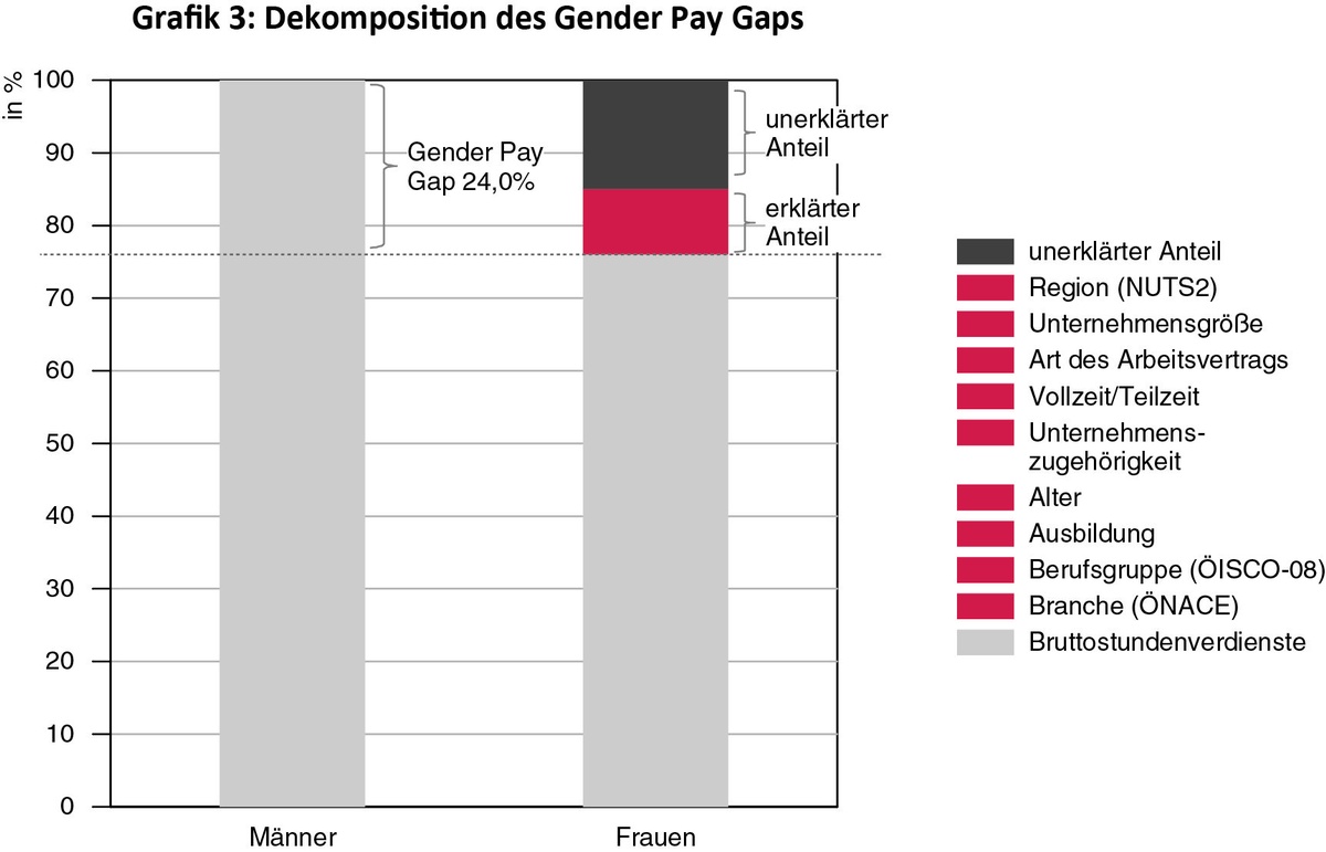 Dekoratives Bild © A&W Blog