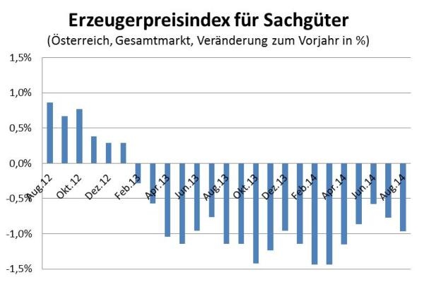 Dekoratives Bild © A&W Blog