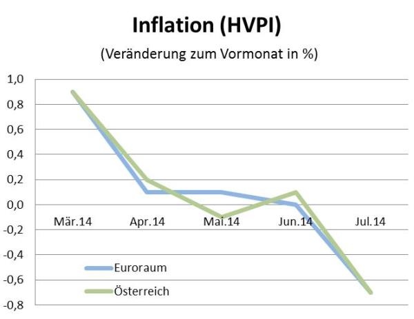 Dekoratives Bild © A&W Blog