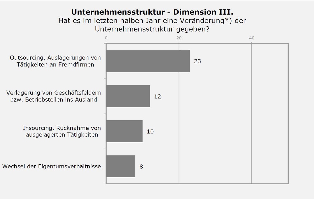 Dekoratives Bild © A&W Blog