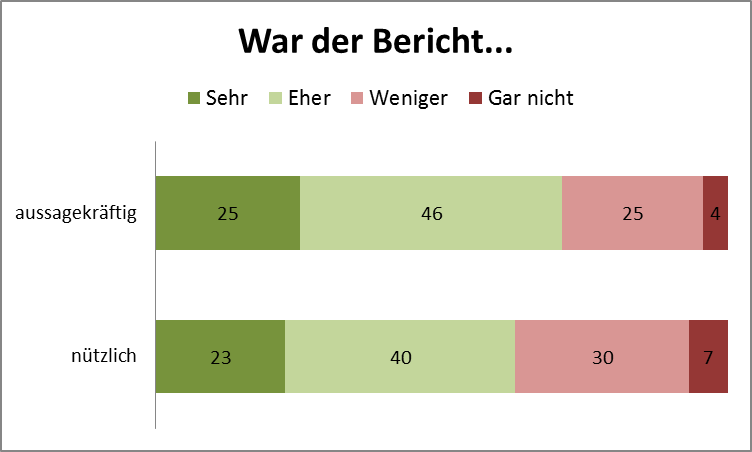 Dekoratives Bild © A&W Blog