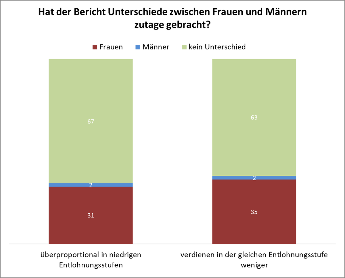 Dekoratives Bild © A&W Blog