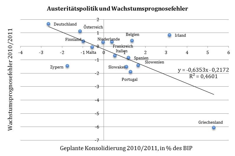 Dekoratives Bild © A&W Blog