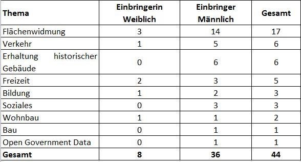 Dekoratives Bild © A&W Blog