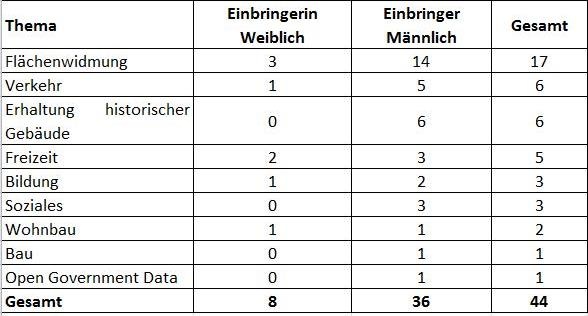 Dekoratives Bild © A&W Blog