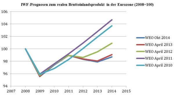 Dekoratives Bild © A&W Blog